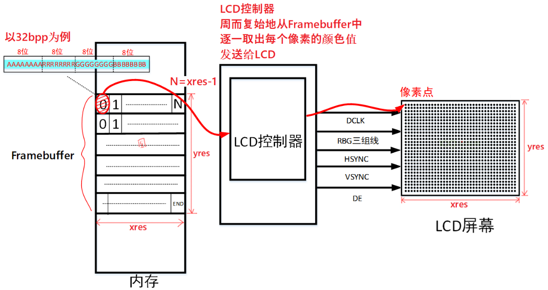 ../../_images/004_lcd_hardware_block.png