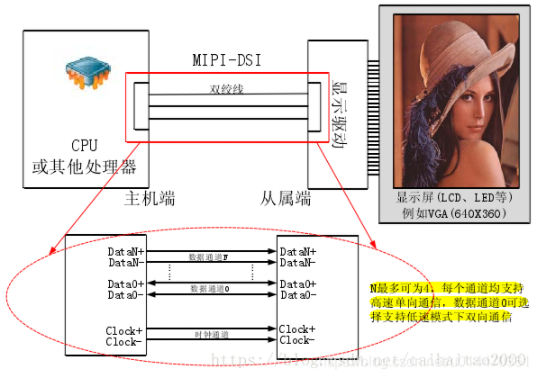 ../../_images/005_mipi_dsi.png