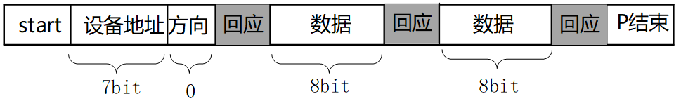 ../../_images/007_i2c_write.png