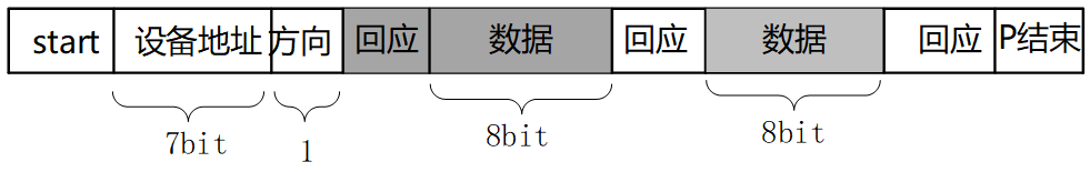 ../../_images/008_i2c_read.png