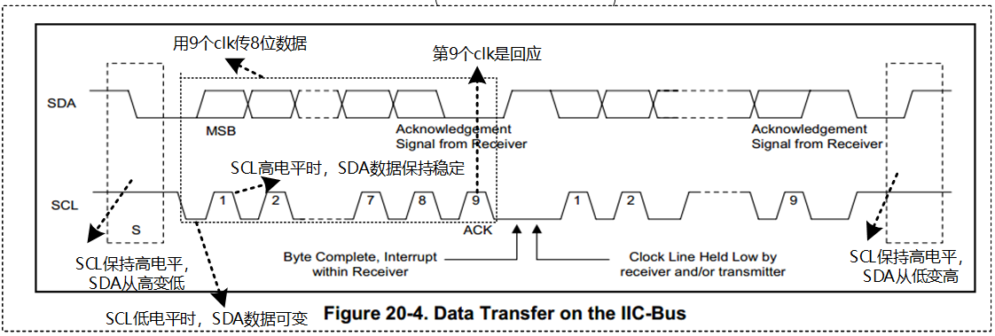 ../../_images/009_i2c_signal.png